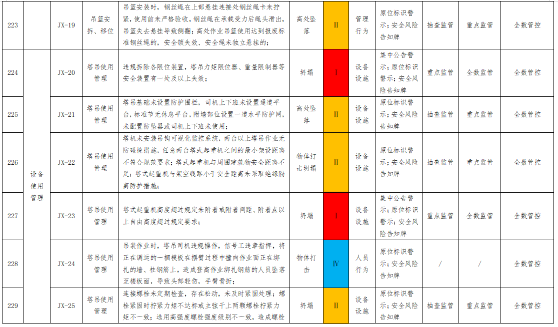 双重预防2.png
